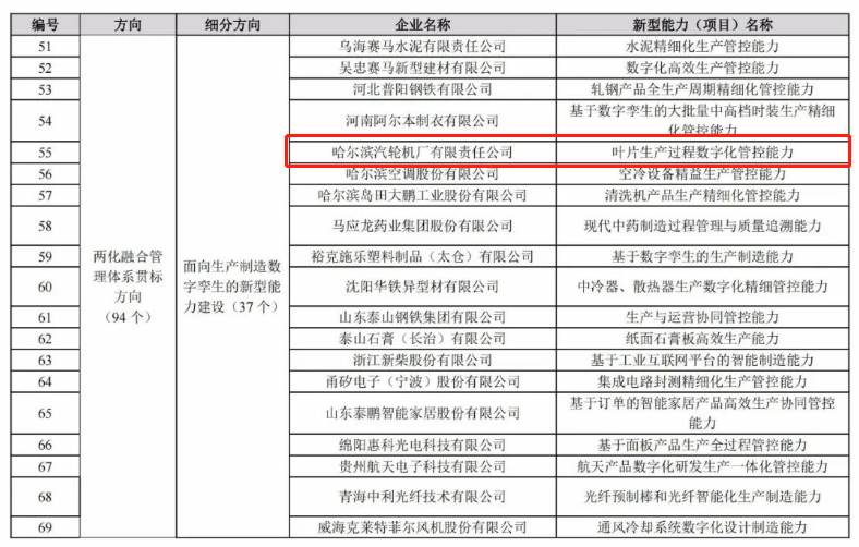 九州ku酷游·(中国集团)官方网站